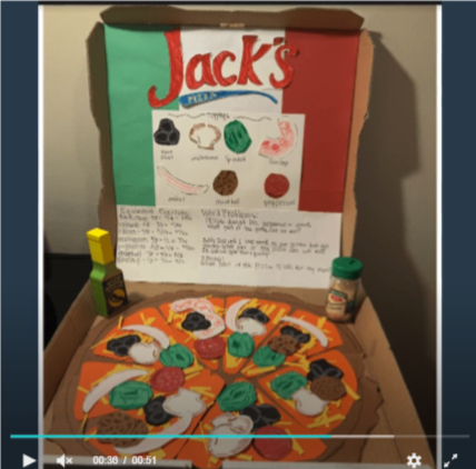 Grade 4 Pizza Fractions Video